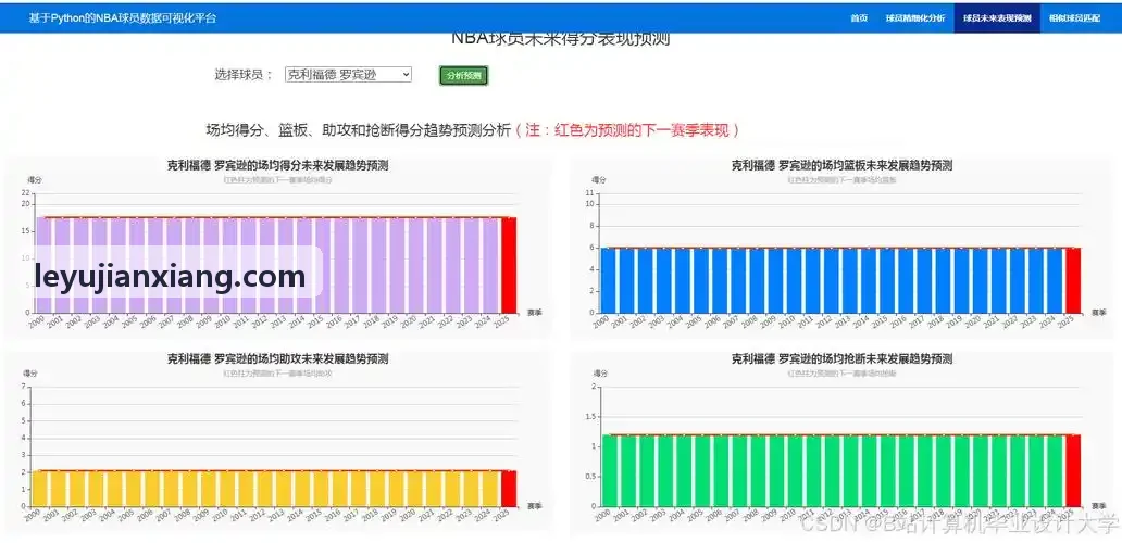 乐鱼动作分解与课件图解